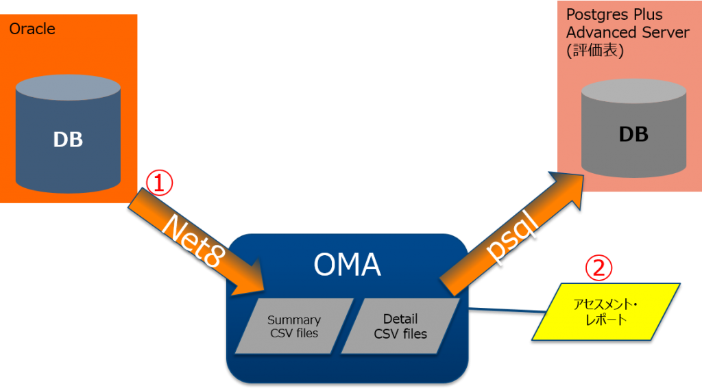 OMA03_OMA実行イメージ