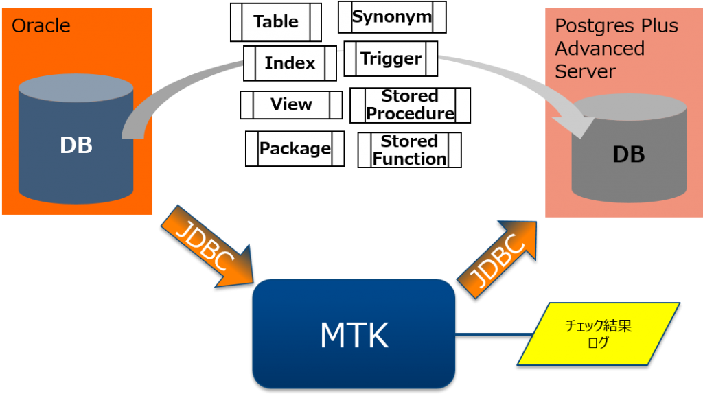 OMA04_MTK実行イメージ