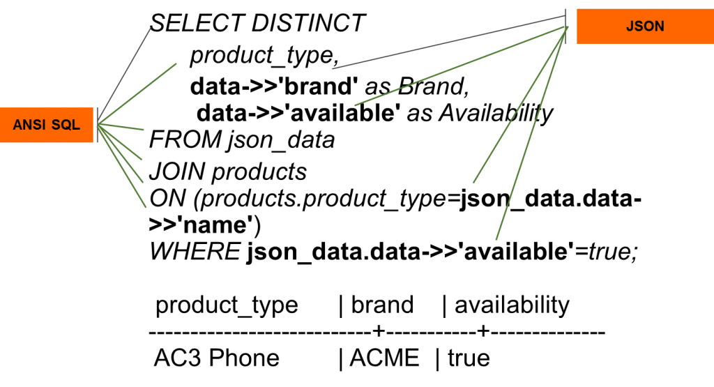 リレーショナルDB