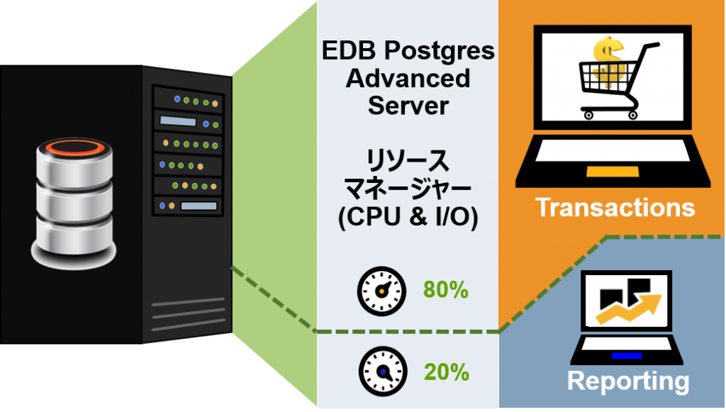リソースマネジャー