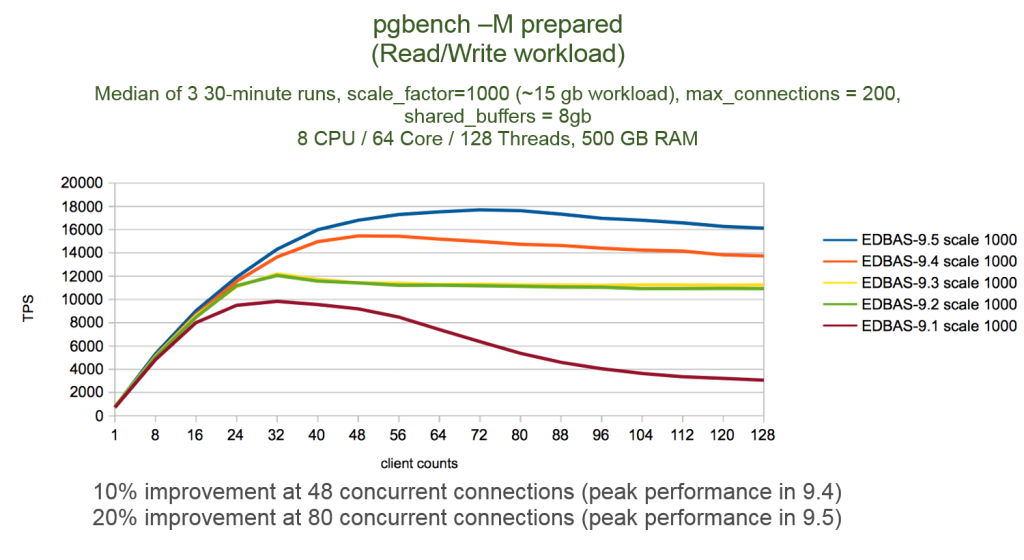 ワークロード取得作成02
