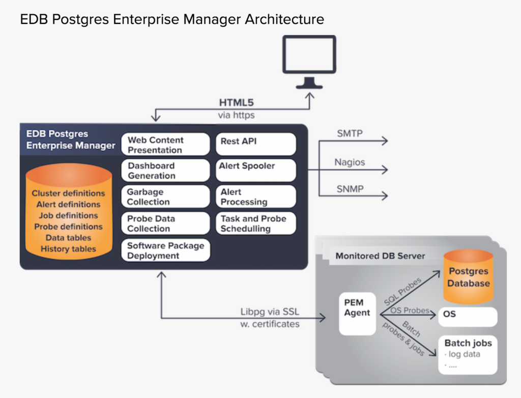 Postgresql packages