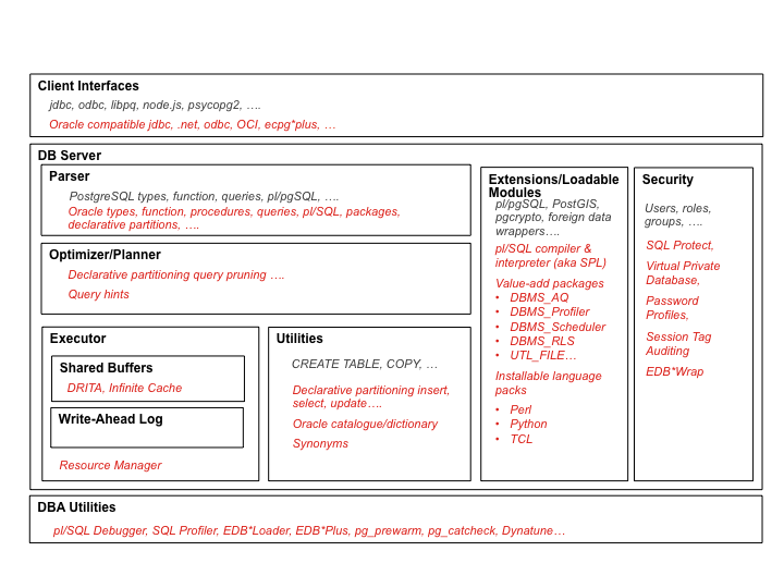 Postgres data types Postgres data types