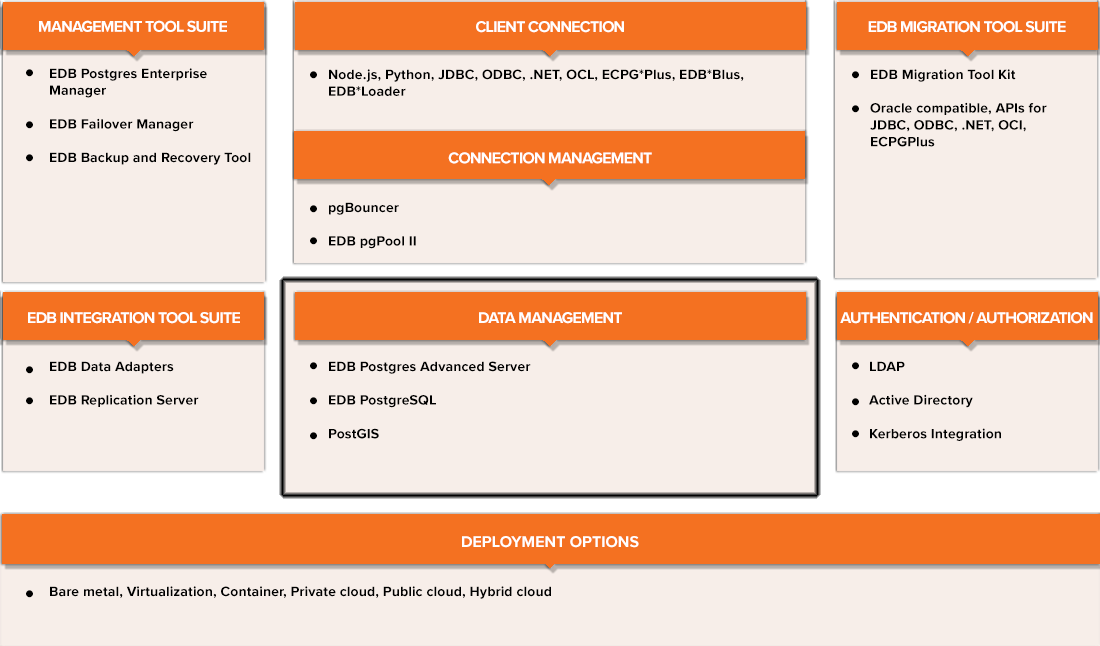 EnterpriseDB The Data Platform for Digital Business