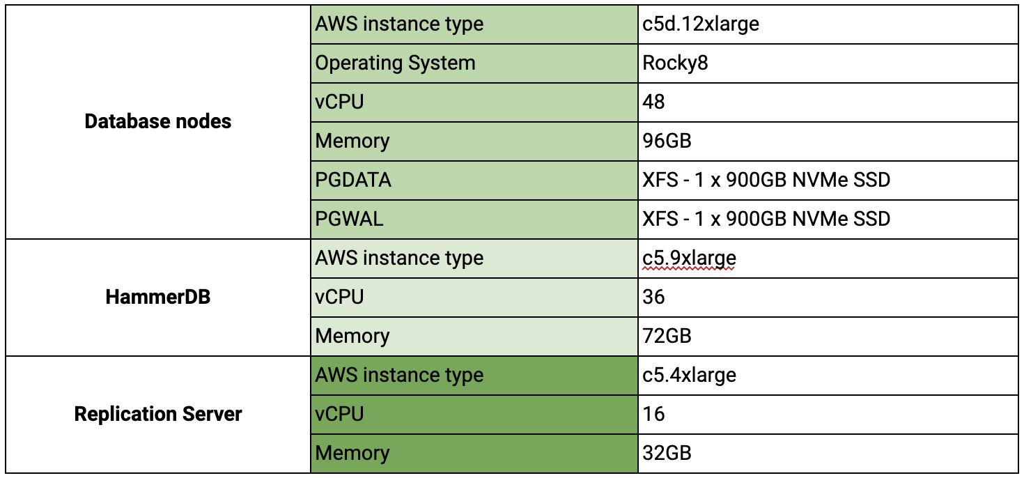 System Characteristics