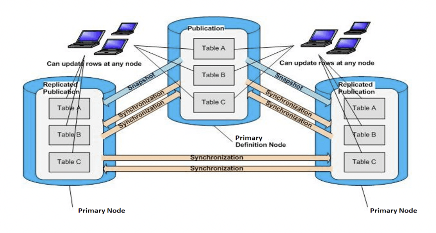 EDB Postgres Replication Server