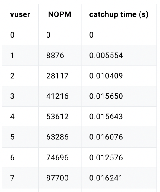 EDB Postgres Distributed (PGD 5)