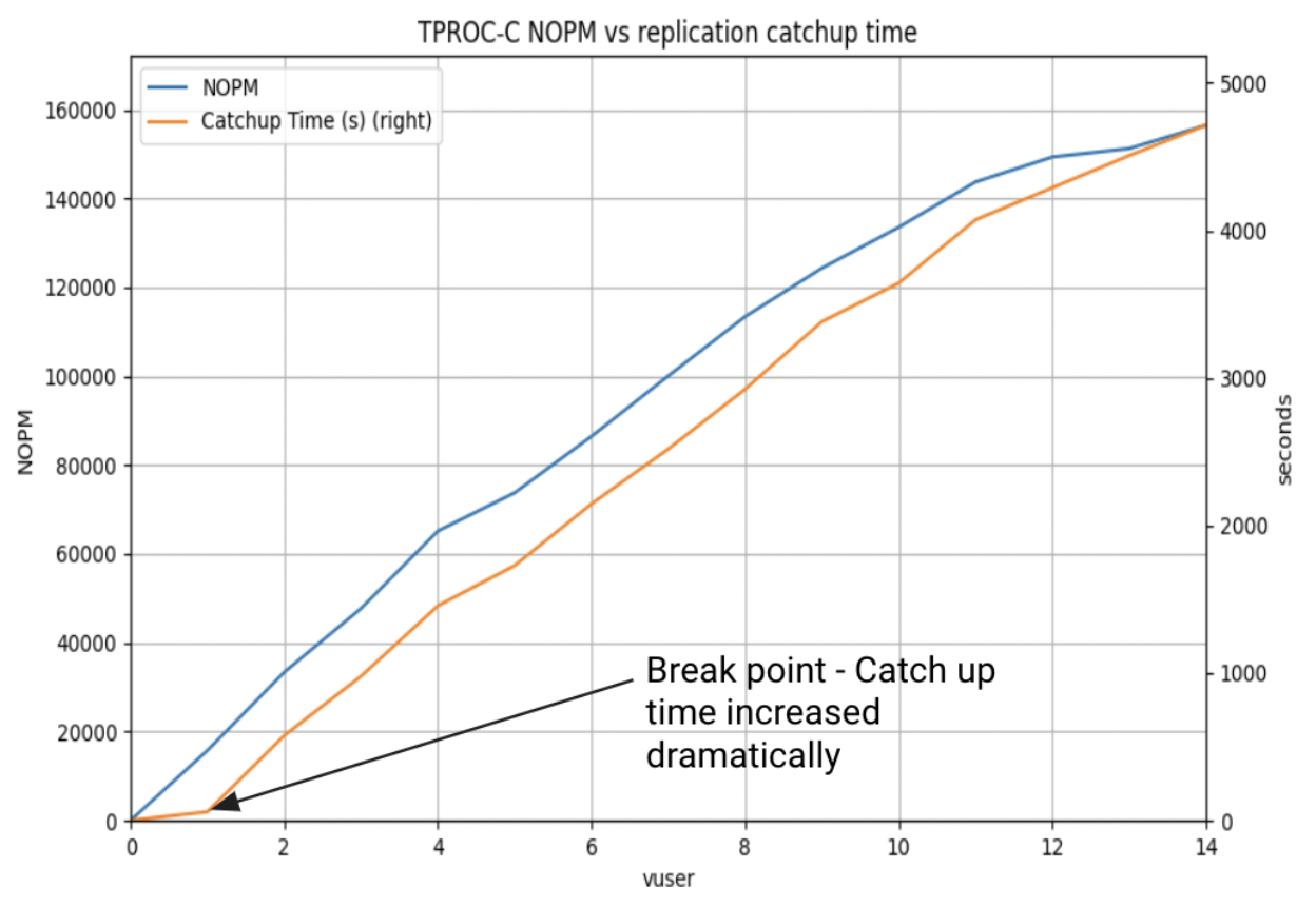 EDB Replication Server (EPRS 7.4)