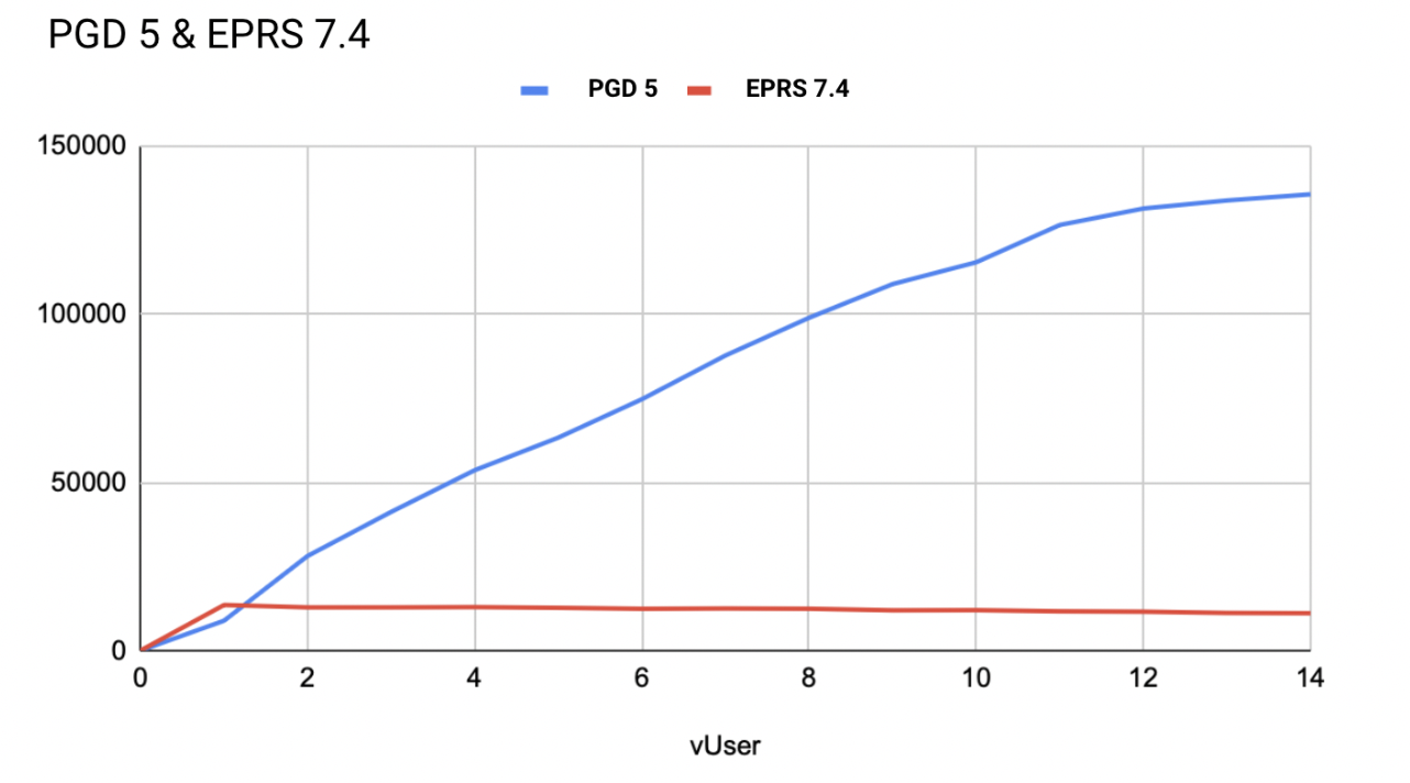 PGD 5 & EPRS 7.4