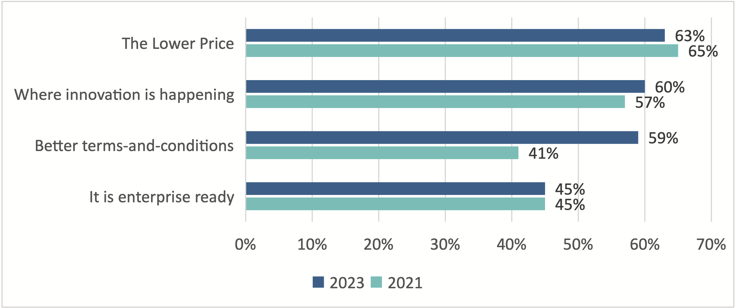 Why Is Open Source Thriving? Fourth Annual State of Corporate Technology 2023 white paper