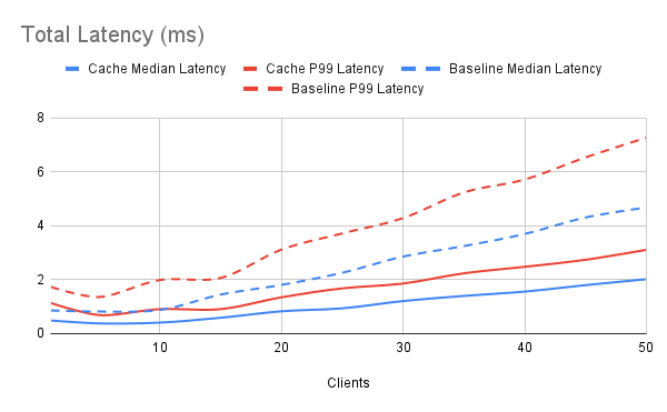 The Cache that Wasn’t: Optimizing Postgres for SELECT Performance | EDB