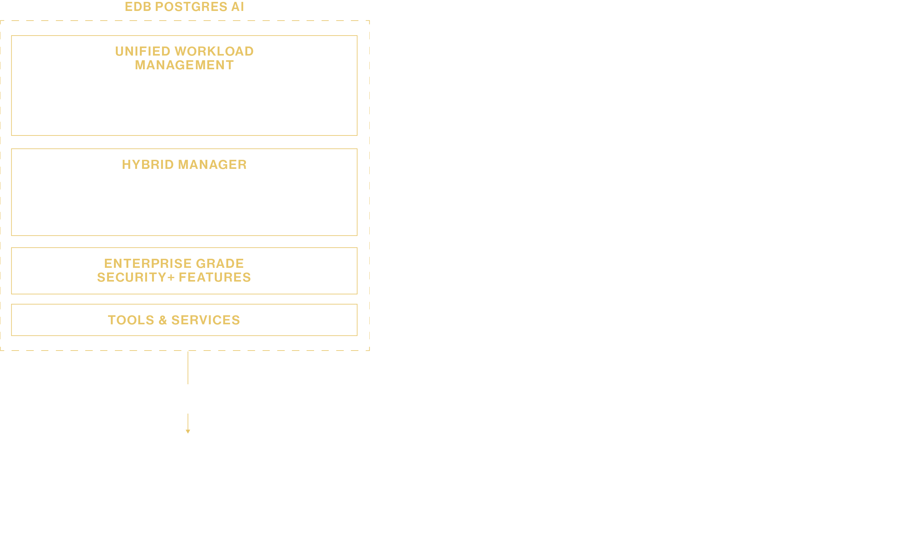 Air gapped environments diagram