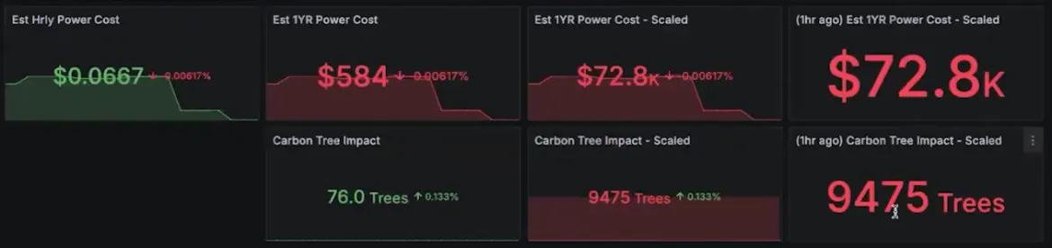 carbon after