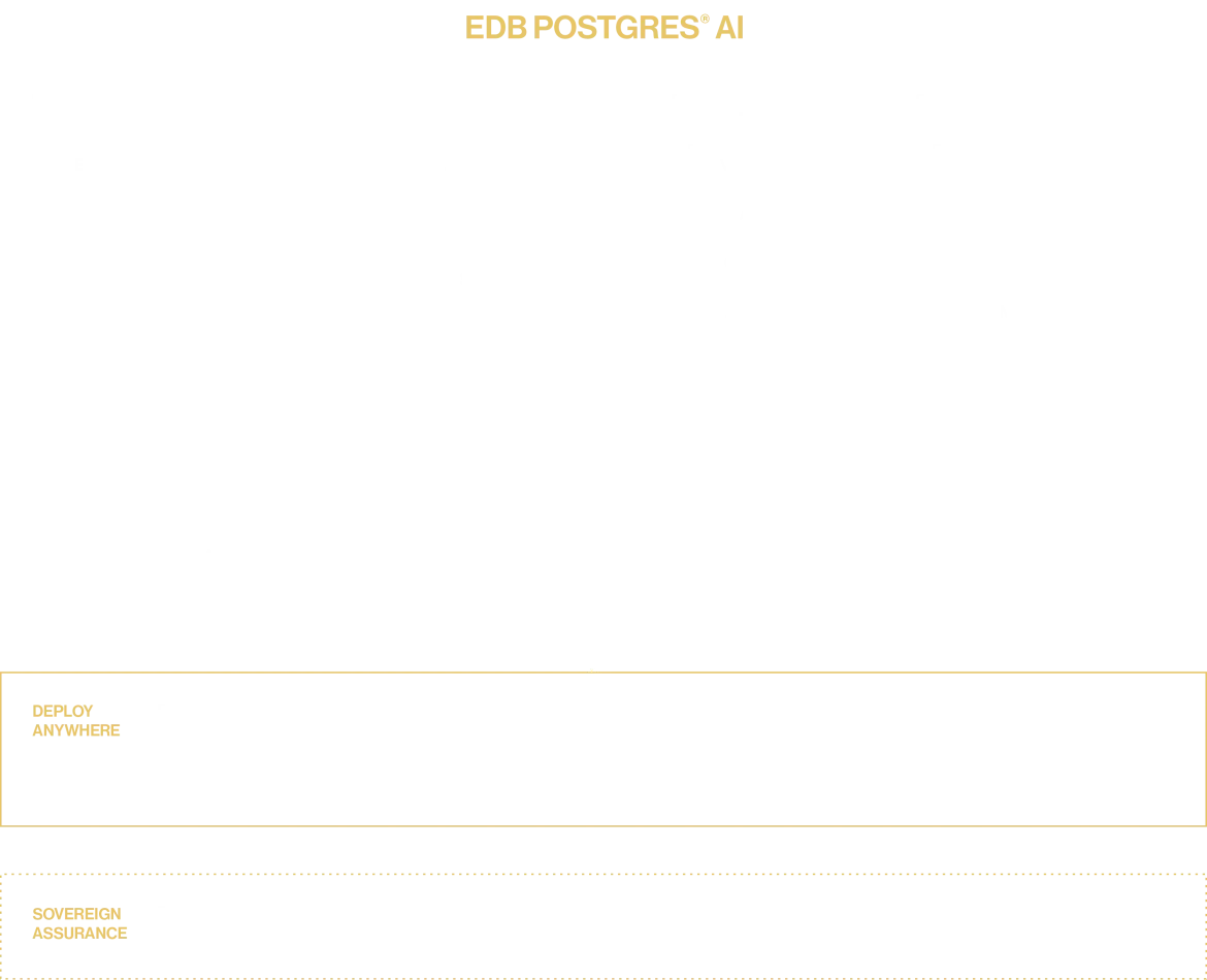 EDB Postgres AI diagram