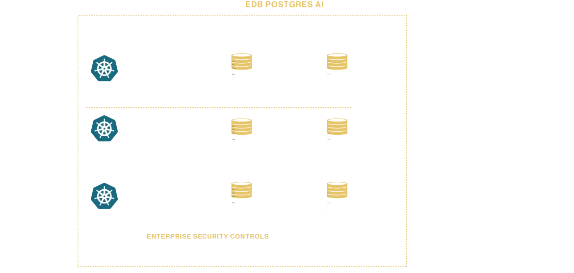 EDB Postgres AI는 마이크로서비스와 Kubernetes로 애플리케이션 확장을 가능하게 합니다.