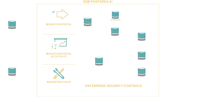 Oracle Architecture