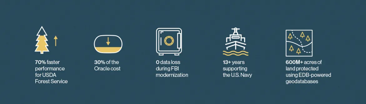 data points