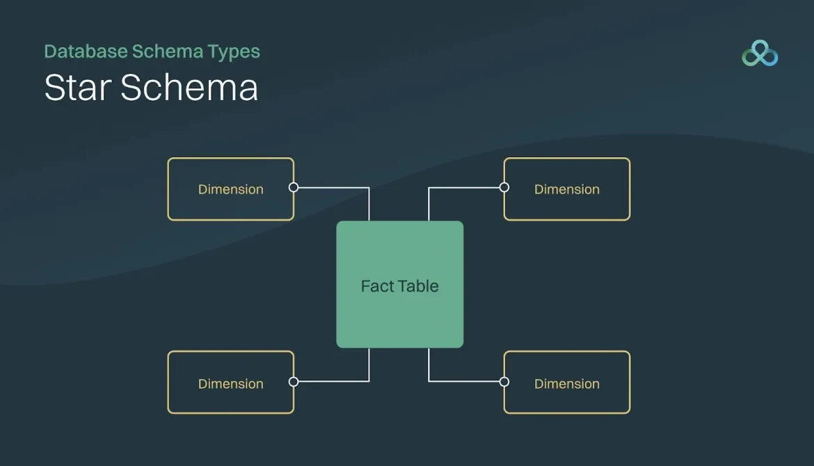 Star Schema