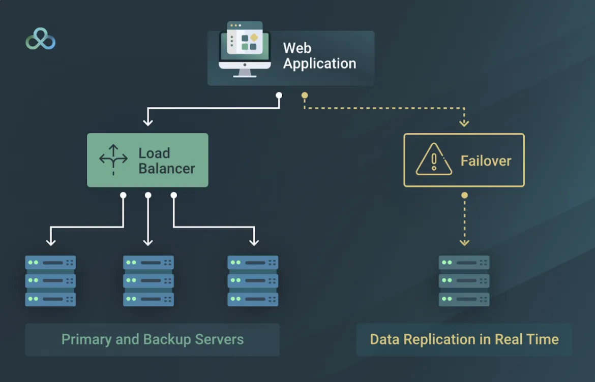 fault tolerance diagram