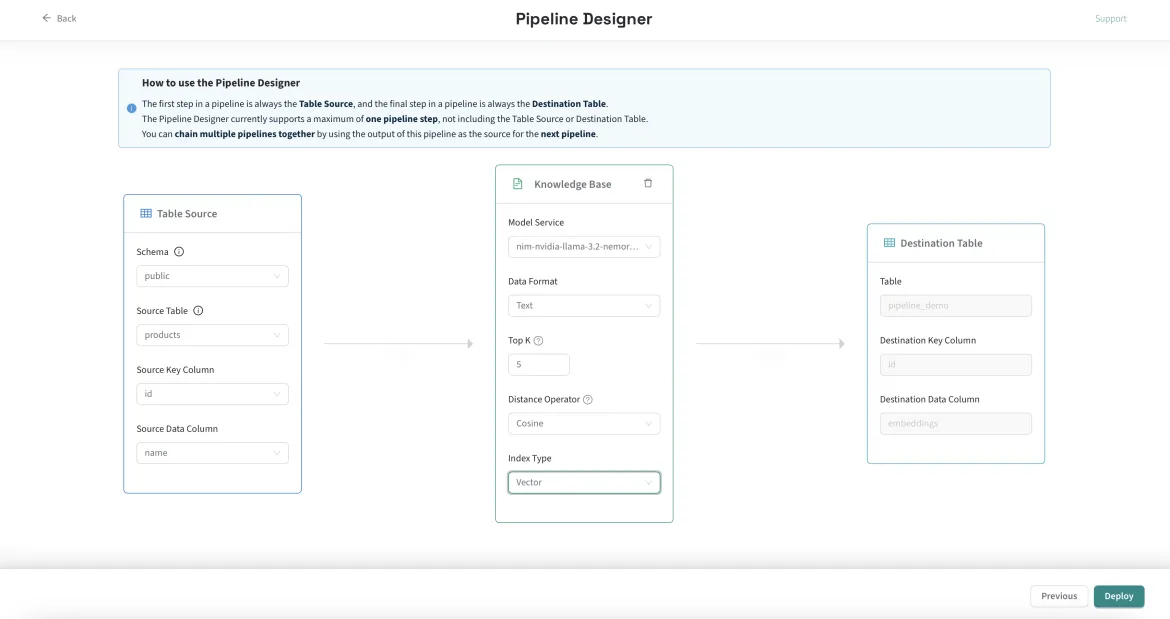 Pipeline designer