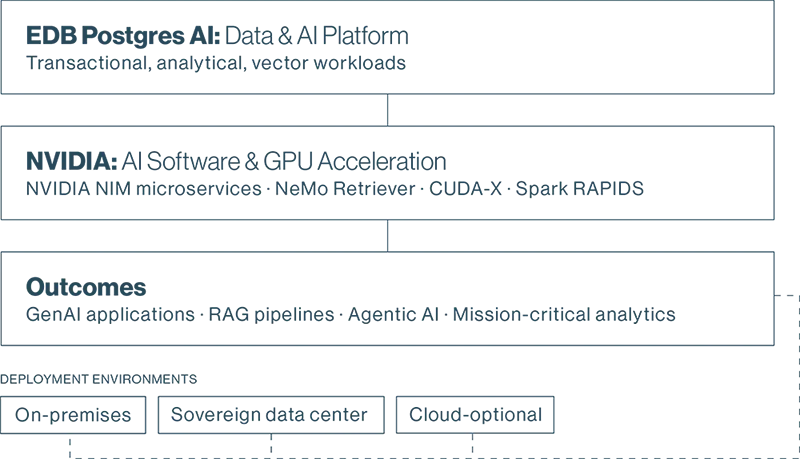 nvidia and edb diagram