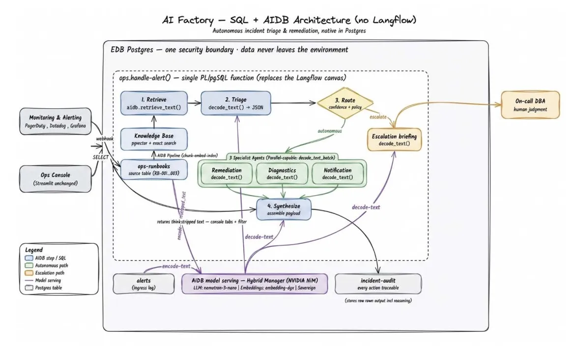 AI Factory