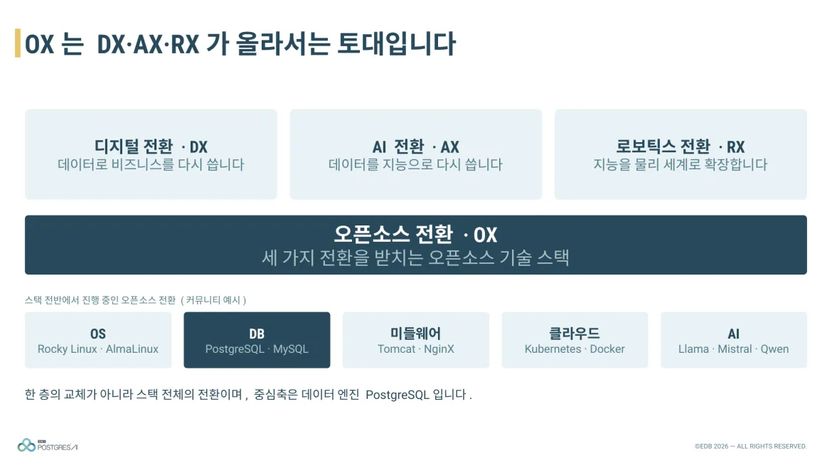 2-ox-foundation