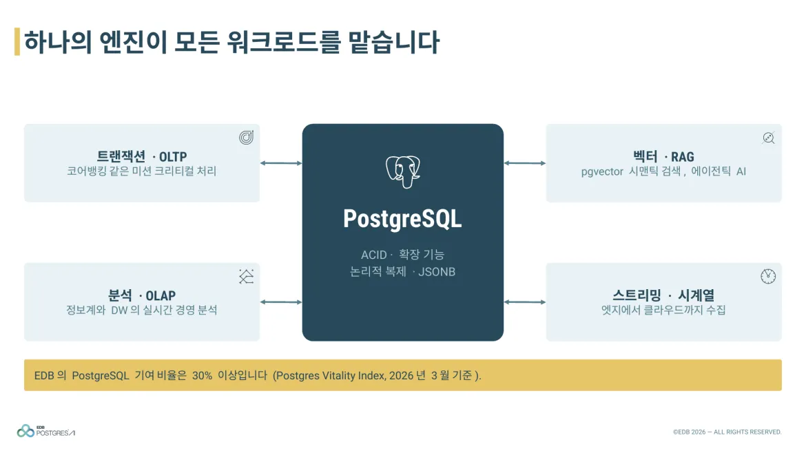 3-one-postgres-engine