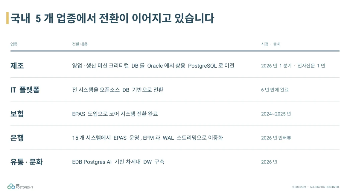 5-korea-cases