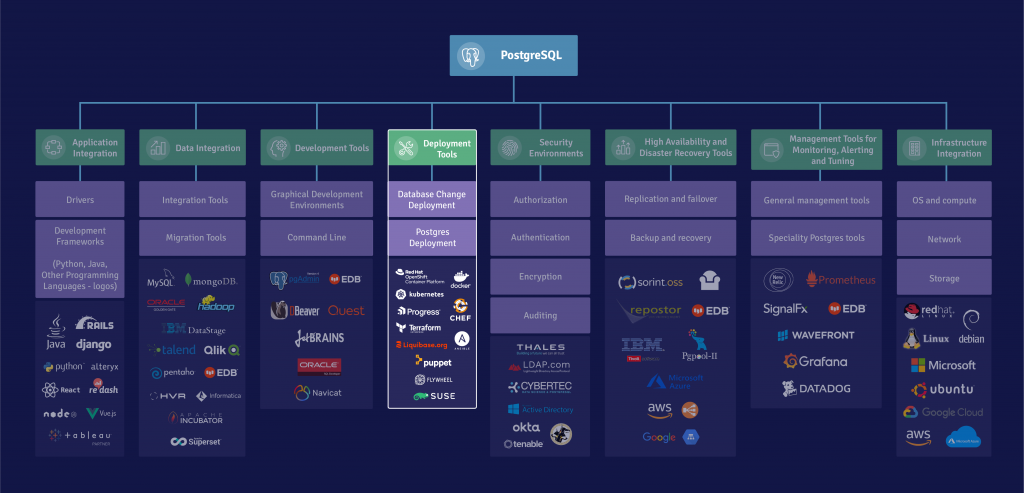 Deployment Tools