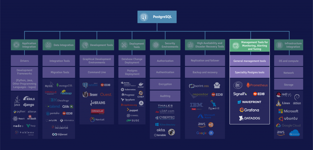 Management Tools for Monitoring, Alerting, and Tuning