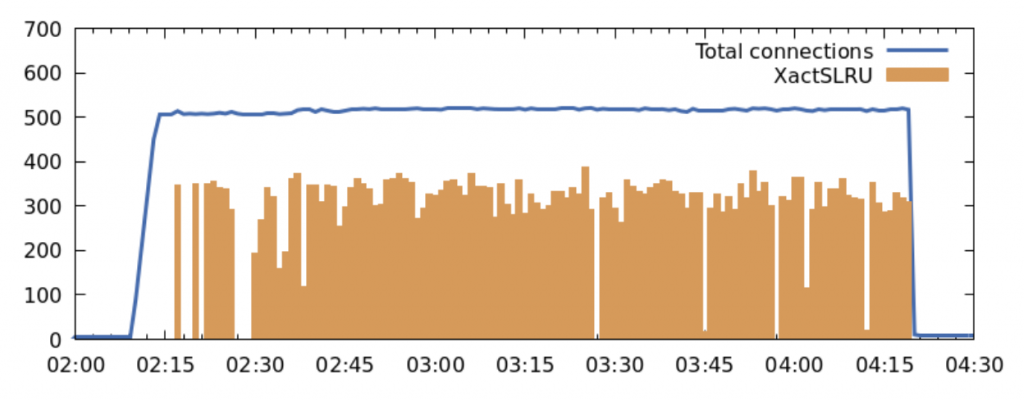 Benchmarking PostgreSQL: Overcoming an Unexpected Bottleneck