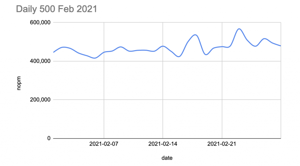 Benchmarking PostgreSQL: Overcoming an Unexpected Bottleneck