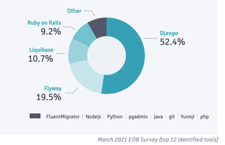 chart 4