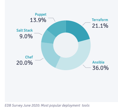 chart 1