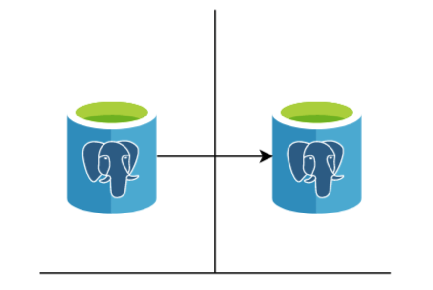 Replica streaming from primary