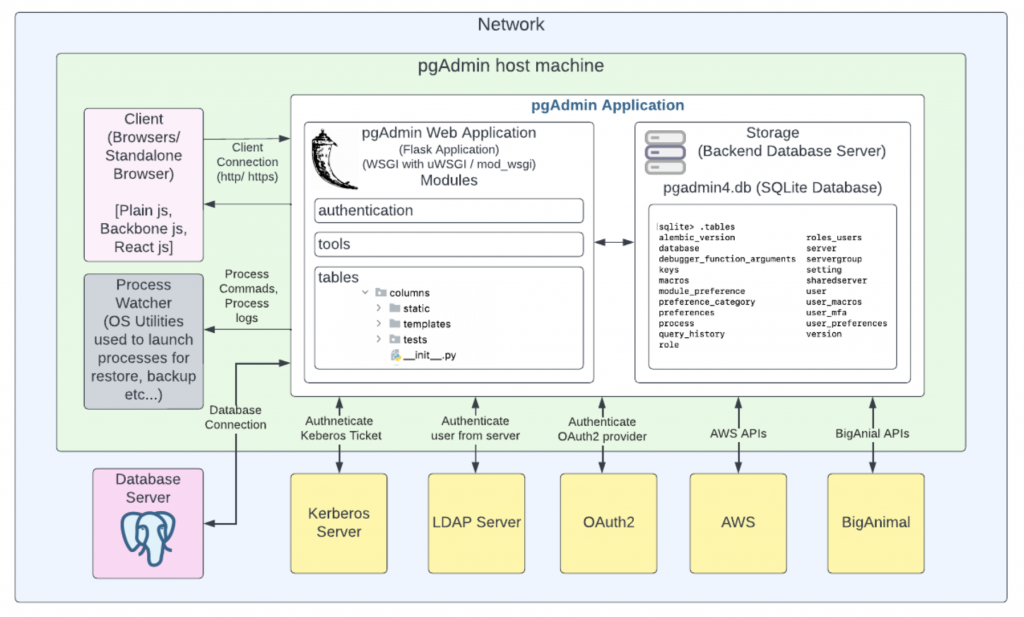 Application Architecture
