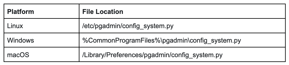 File Location