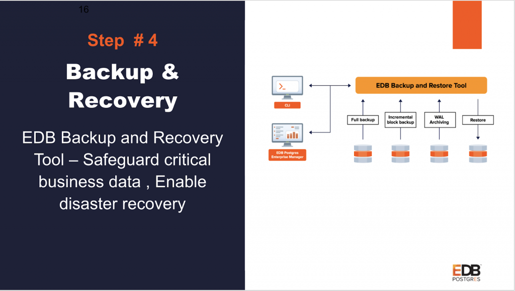 Backup and recovery