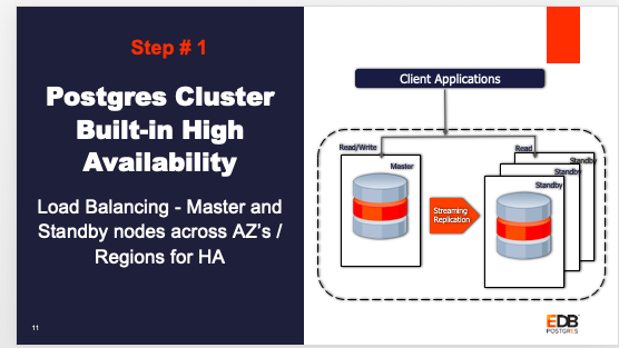 How to deploy PostgreSQL along with Monitoring and high availability tools on VMware vSphere using Terraform