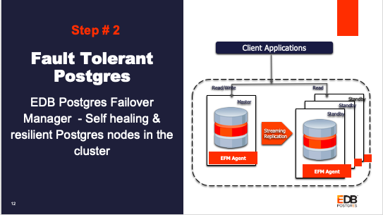 How to deploy PostgreSQL along with Monitoring and high availability tools on VMware vSphere using Terraform