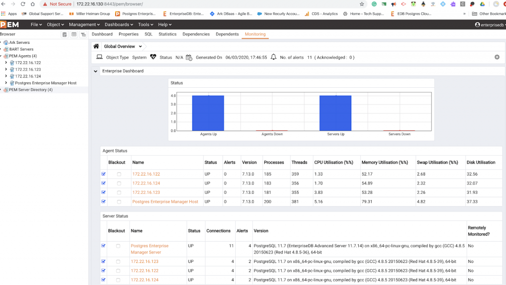 How to deploy PostgreSQL along with monitoring and high availability tools on VMware vSphere using Terraform