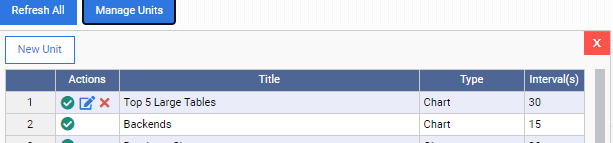 The New Custom Monitoring Unit in OmniDB Monitoring Unit List
