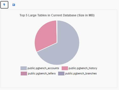 The New Chart Type Monitoring Unit Preview