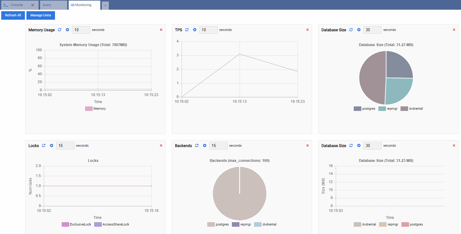 Default OmniDB Dashboard