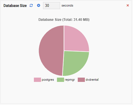 A Chart Type Monitoring Unit