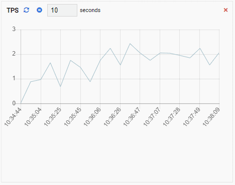 A Chart-Append Type Monitoring Unit