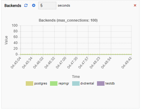 The Backends Monitoring Unit in OmniDB