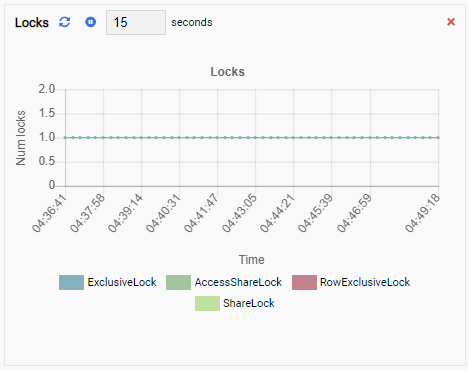 The Locks Monitoring Unit in OmniDB