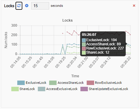 The Locks Monitoring Unit in OmniDB Showing High Value of Exclusive Locks